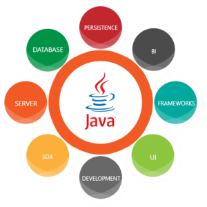 Java
